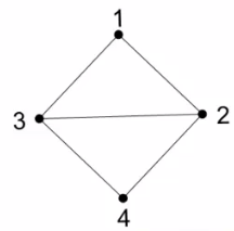 Matematika Diskrit: Contoh Terapan Graph